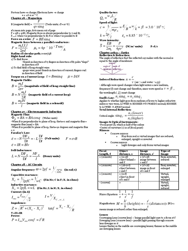 Physics Exam Cheatsheet | PDF | Lens (Optics) | Natural Philosophy