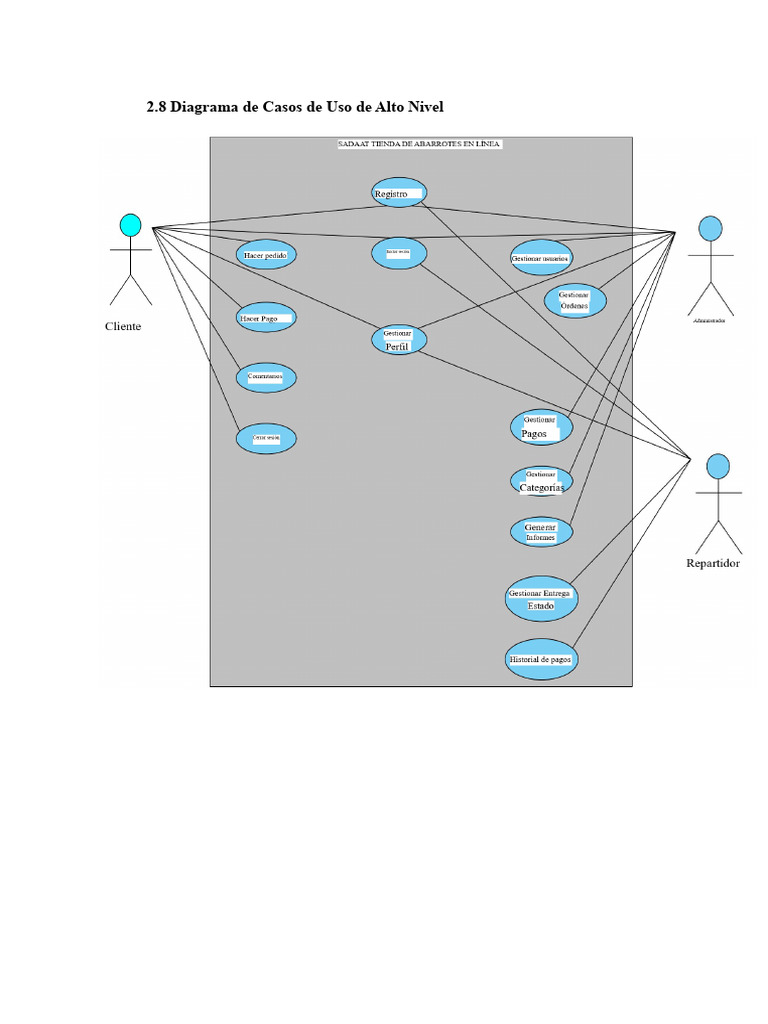 Diagrama de Casos de Uso del Sistema | PDF | Caso de uso | Usuario ...