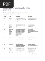 RBC Card Decline Codes Explained | PDF | Credit Card | Visa Inc.
