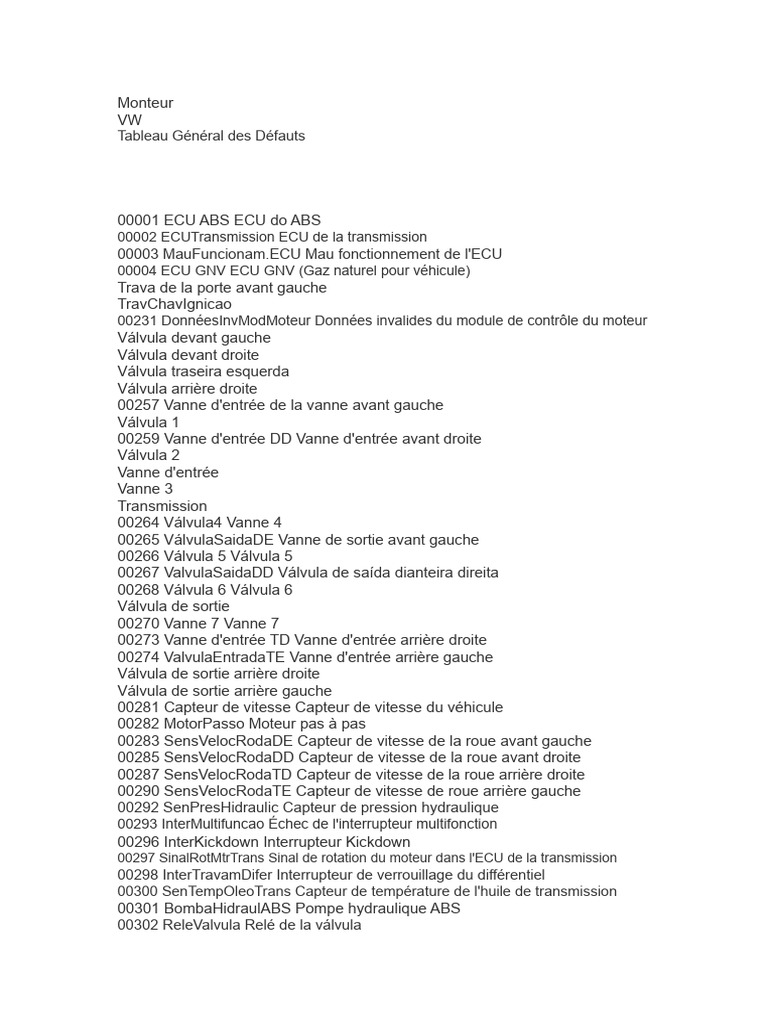 Liste Code Defaut Volkswagen Pdf