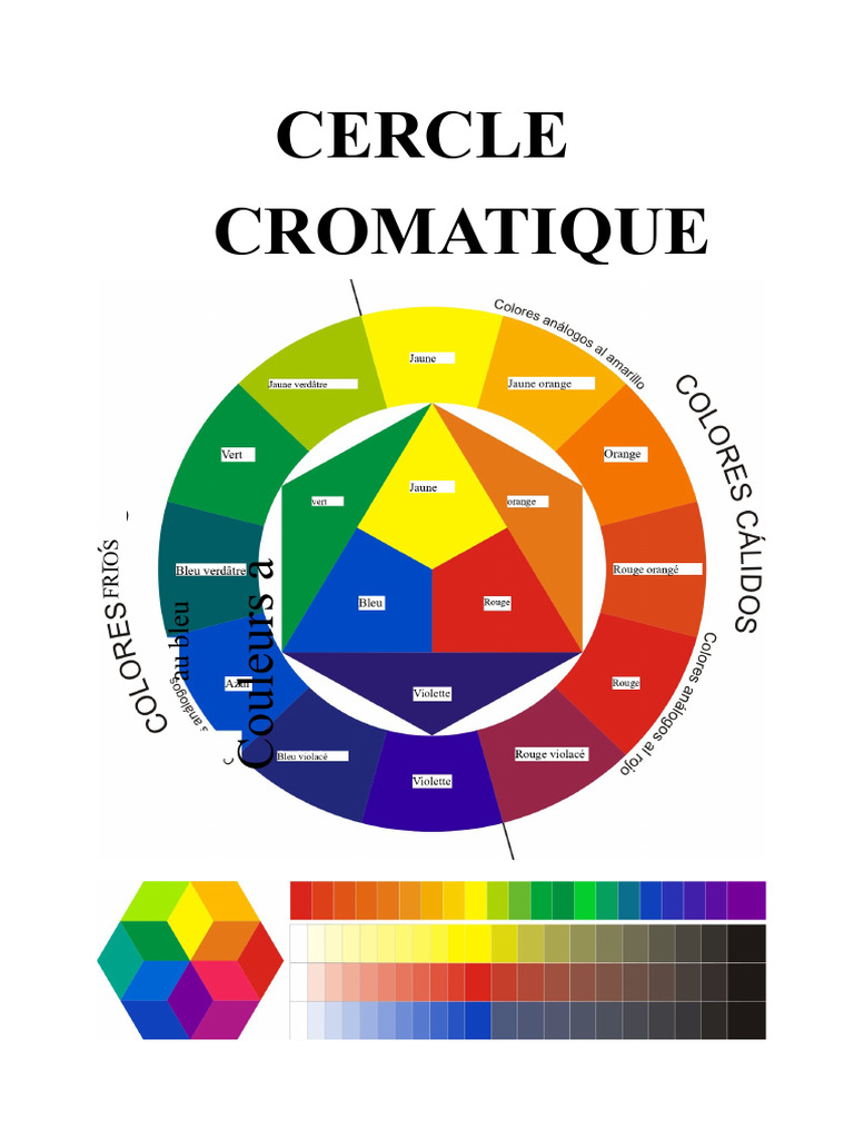 Cercle chromatique et longueurs d'onde PDF Couleur Bleu — free download