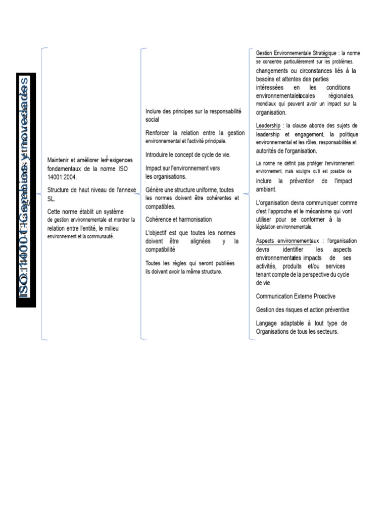 Tableau Synoptique Iso 14001 2015 | PDF | Environnement naturel ...