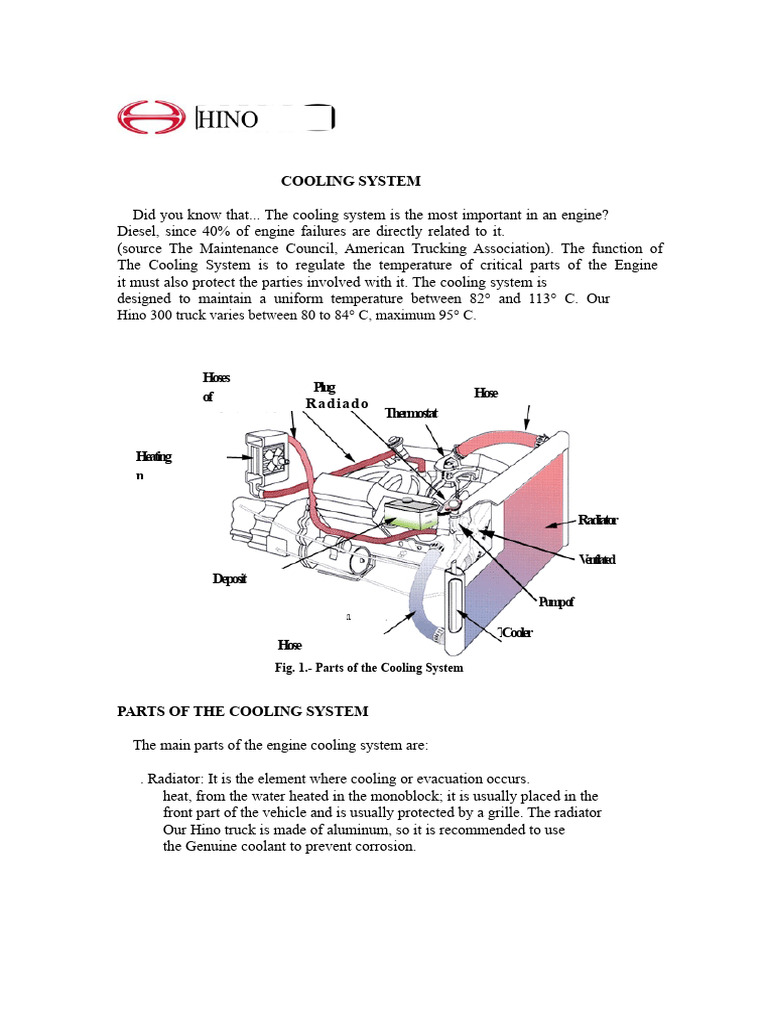 Sit. Hino Cooling | PDF | Radiator | Thermostat