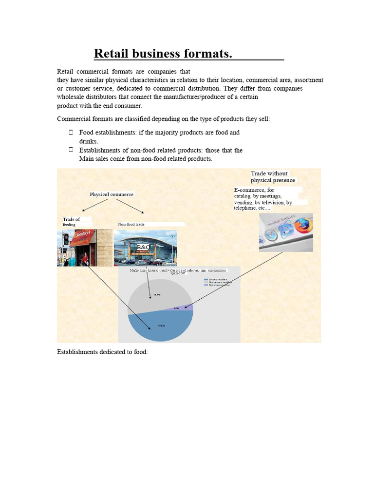 Overview of Retail Business Formats | PDF | Supermarket | Sales