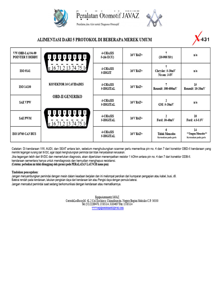 Nutrisi 5 Protokol Obd2 PDF | PDF