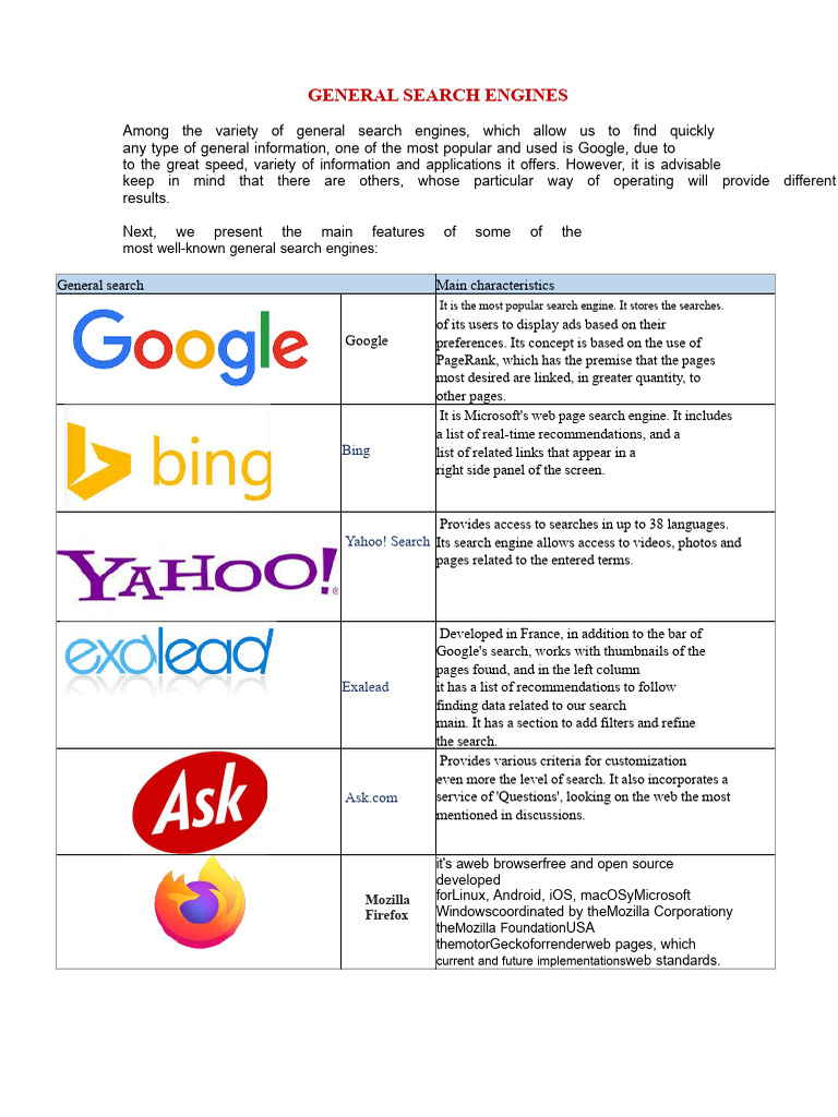 Overview of General Search Engines | PDF | Internet | Online Databases