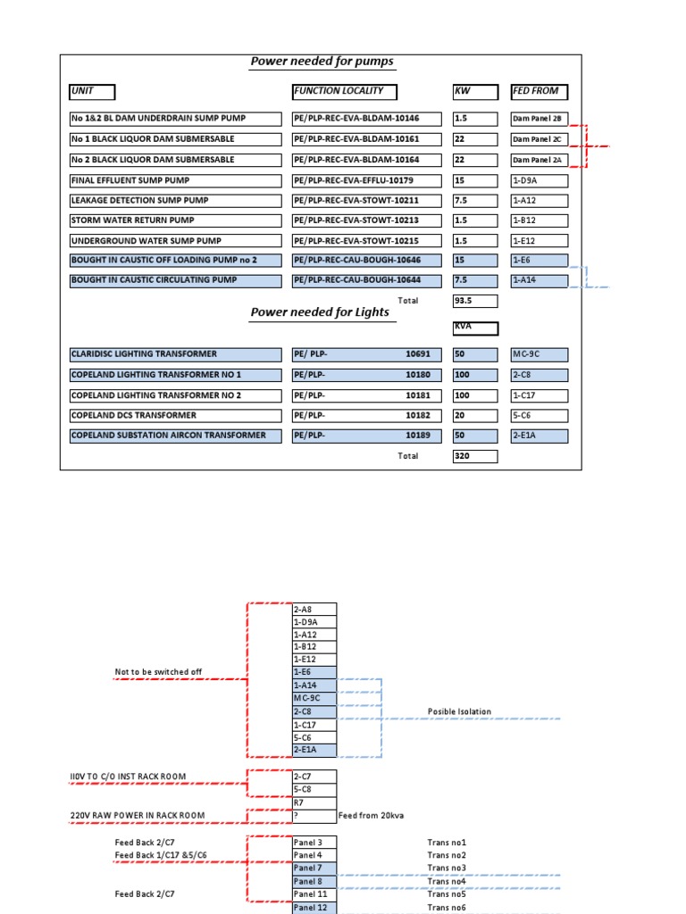 Industrial Power Requirements | PDF
