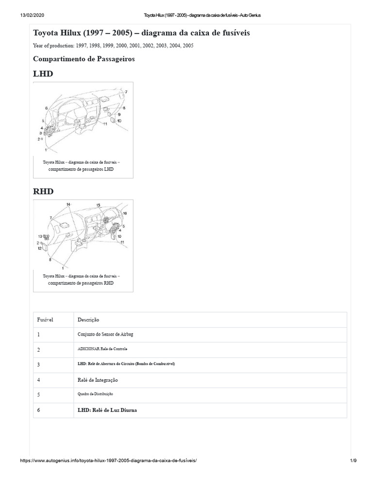 Toyota Hilux (1997 - 2005) - Diagrama Da Caixa de Fusíveis - Auto ...