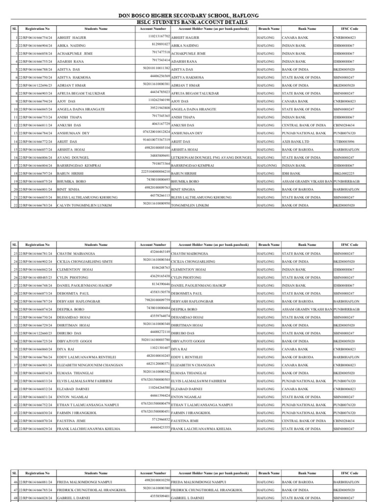 Assam Gramin Vikash Bank IFSC Codes | PDF | Institutional Investors ...