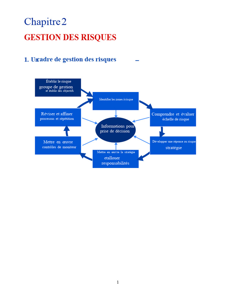 Gestion des Risques : Cadre et Stratégies | PDF | Risque | Gestion des ...