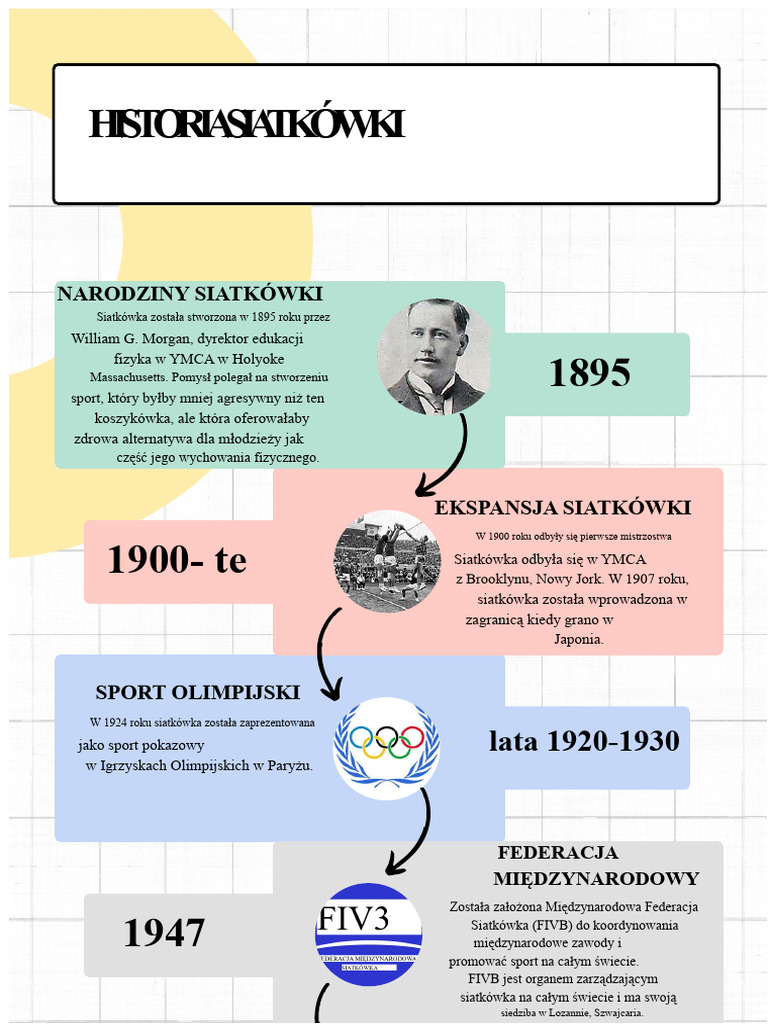 Infografika Linia Czasu Oś Czasu Historia Chronologia Firmy ...
