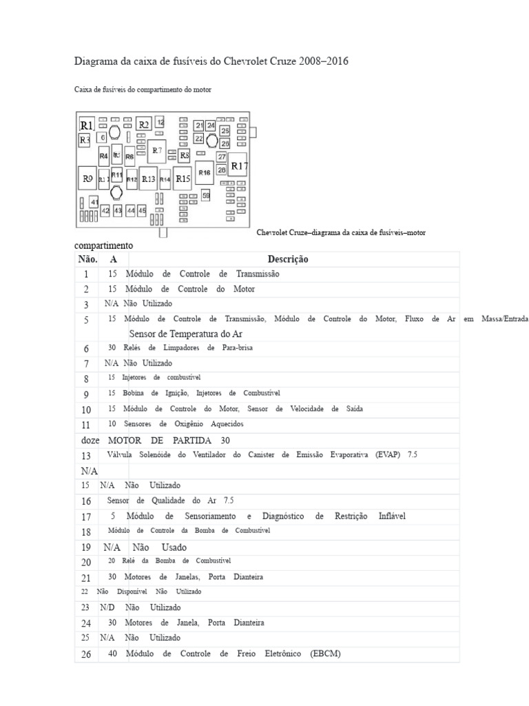 Diagrama da Caixa de Fusíveis do Cruze | PDF | Relé | Motores
