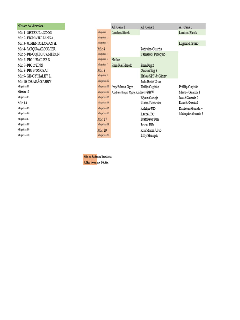 SHREK Mic Plot - XLSX - Planilha1 | PDF | Filmes de animação da Dream Works