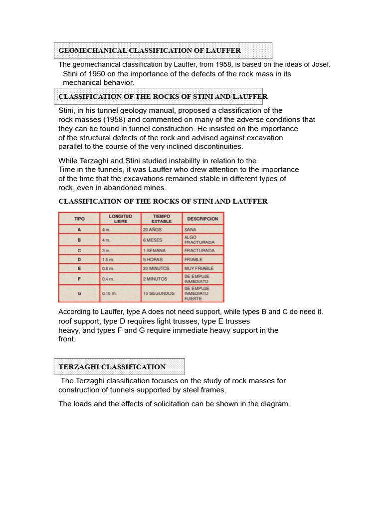 Lauffer Geomechanical Rock Classification | PDF | Strength Of Materials ...