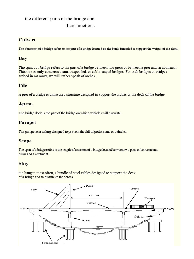Bridge Components and Their Functions | PDF