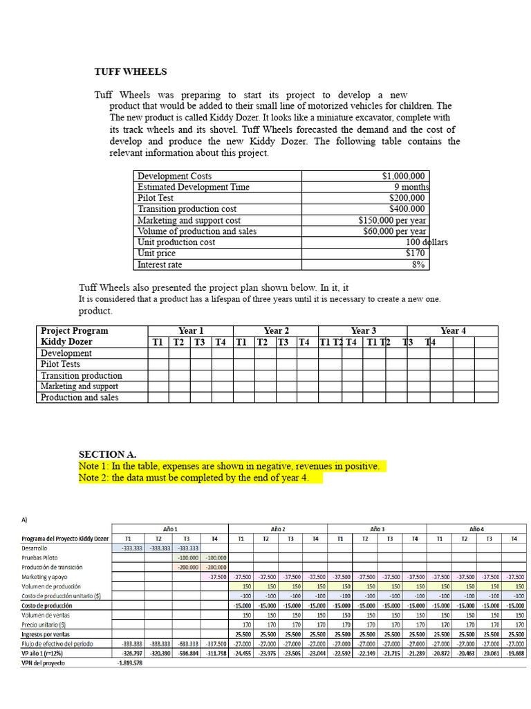 Tuff Wheels | PDF | Net Present Value | Business