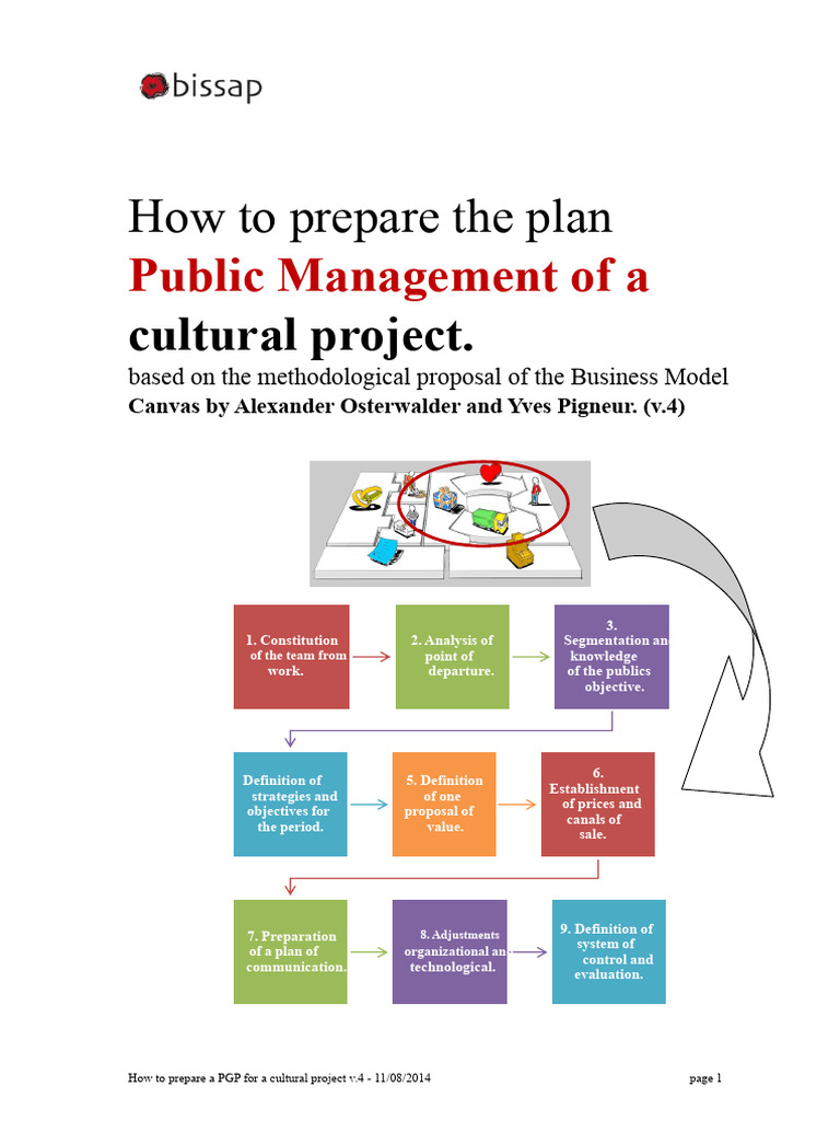 Cultural Project Management Guide | PDF | Target Audience | Marketing