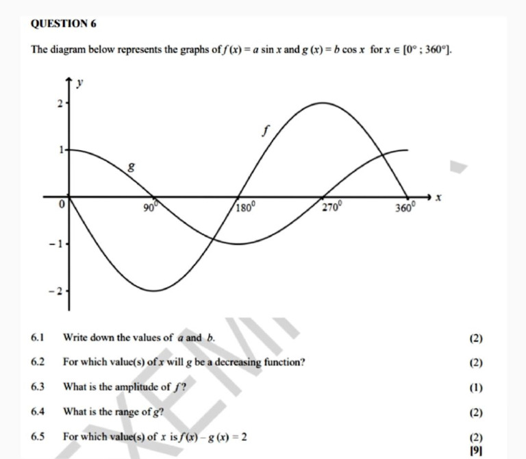 Trigonometric Functions Analysis | PDF
