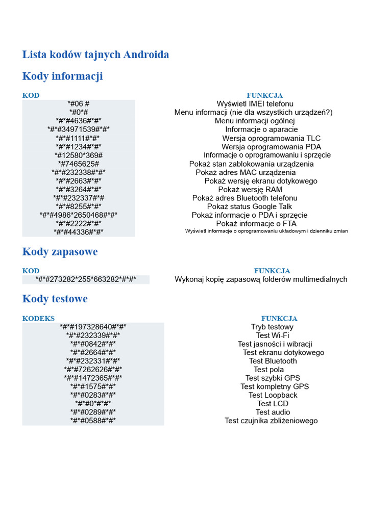 Lista Kodów USSD | PDF