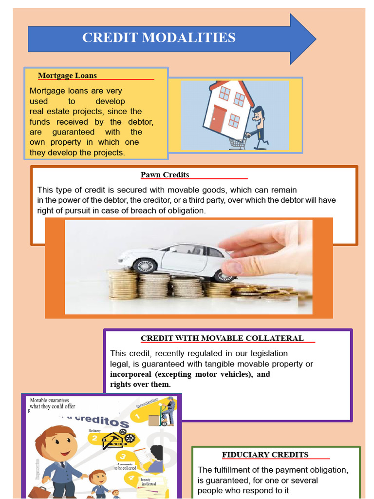 Infographic - Credit Modalities | PDF | Credit | Finance & Money Management