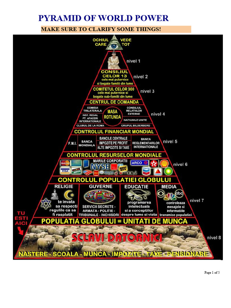 Understanding the Power Pyramid | PDF