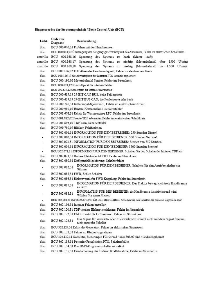 Código Bcu PDF | PDF