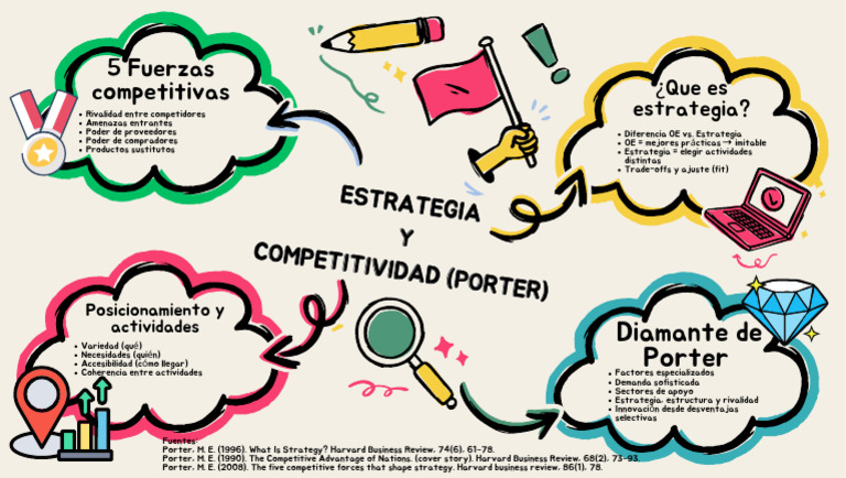 Estrategia y Competitividad | PDF | Business | Negocios económicos