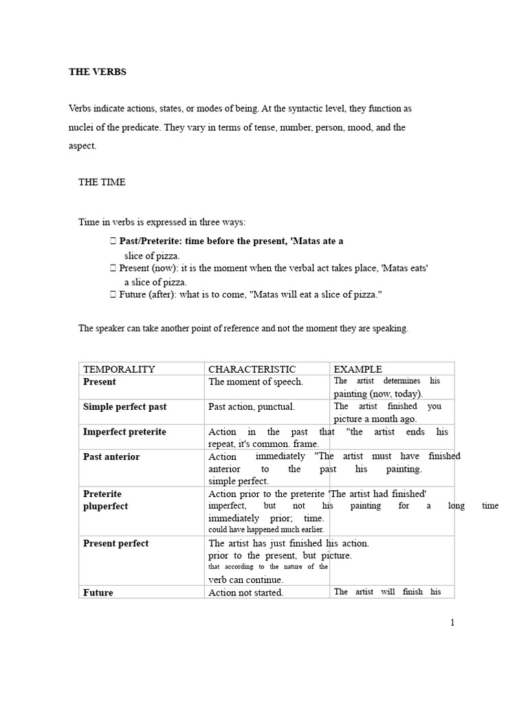 Understanding Verb Tenses and Forms | PDF | Perfect (Grammar) | Verb