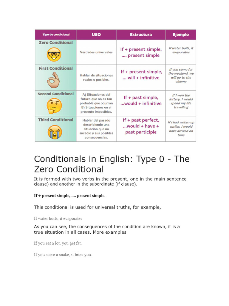 Conditionals in English | PDF | English Language | Language Mechanics