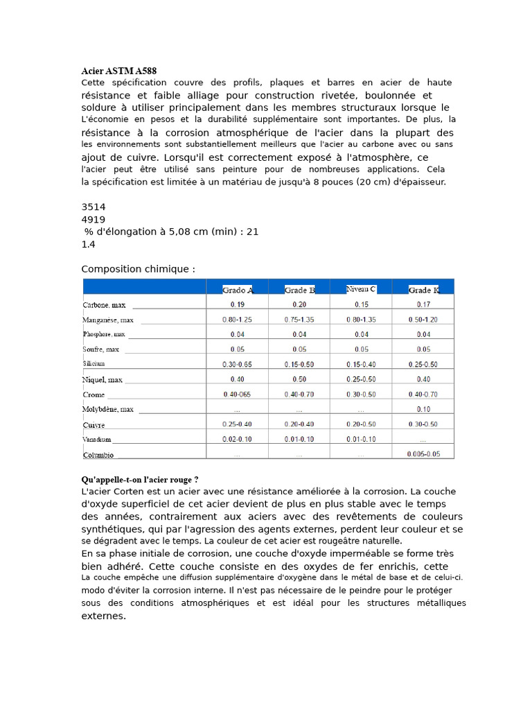 Acier ASTM A588 : Caractéristiques et Applications | PDF | Acier | Métaux