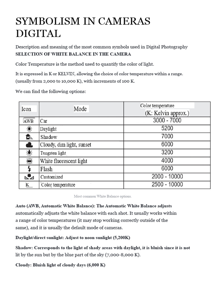 Symbolism in Digital Cameras | PDF | Shutter Speed | Exposure (Photography)