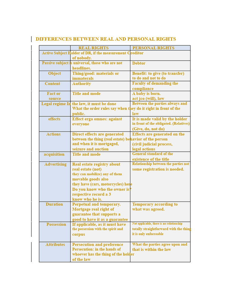 Real vs Personal Rights Explained | PDF | Property | Rights