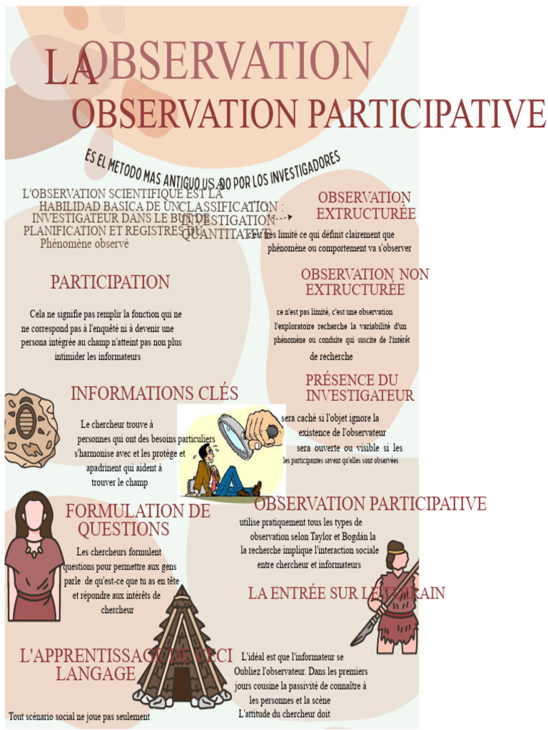 Observation Participante en Recherche Sociale | PDF | Sciences ...