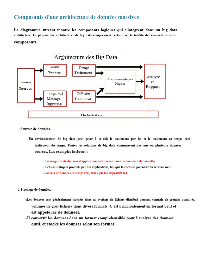 Composants clés de l'architecture Big Data | PDF | Big data | Apache Hadoop