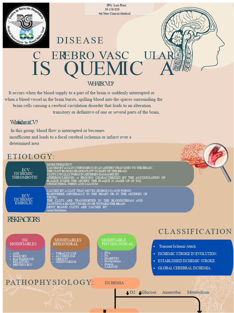 Ischemic Heart Disease Infographic | PDF | Ischemia | Stroke