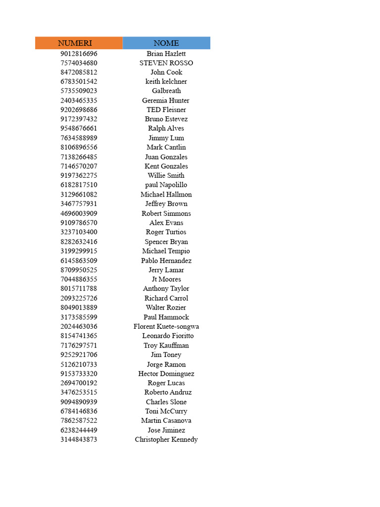 Comprehensive List of Names and Numbers | PDF