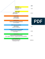 2007 Net Profit Margin