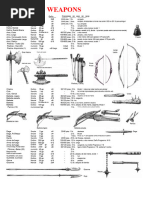 Guía de Hachas y Espadas en Tibia | PDF