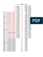 Data Ketinggian