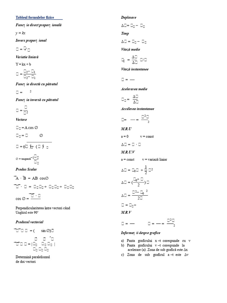 Tabel de Formule Fizice | PDF