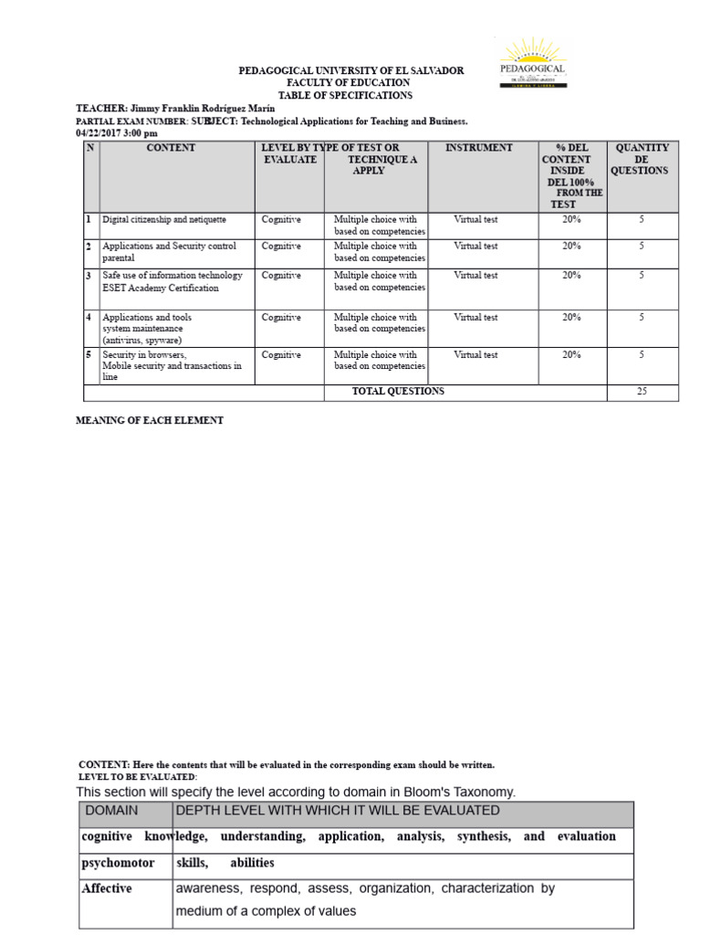 Specification Table Module 2 | PDF | Multiple Choice | Cognition