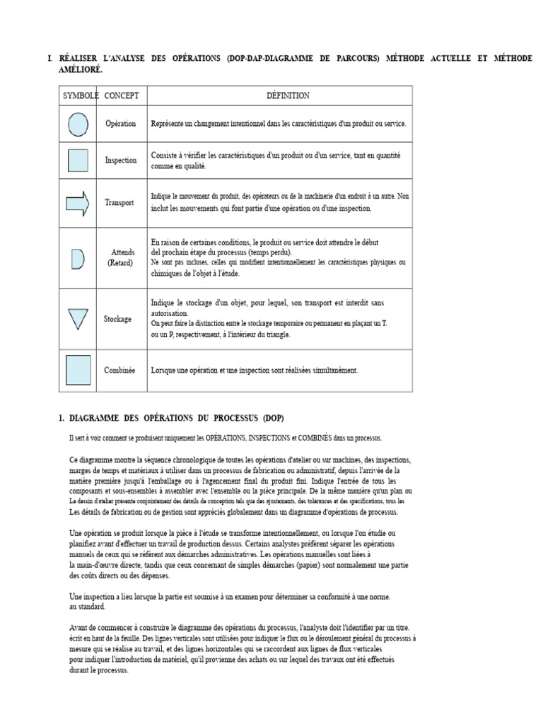 Analyse des opérations et méthodes d'amélioration | PDF