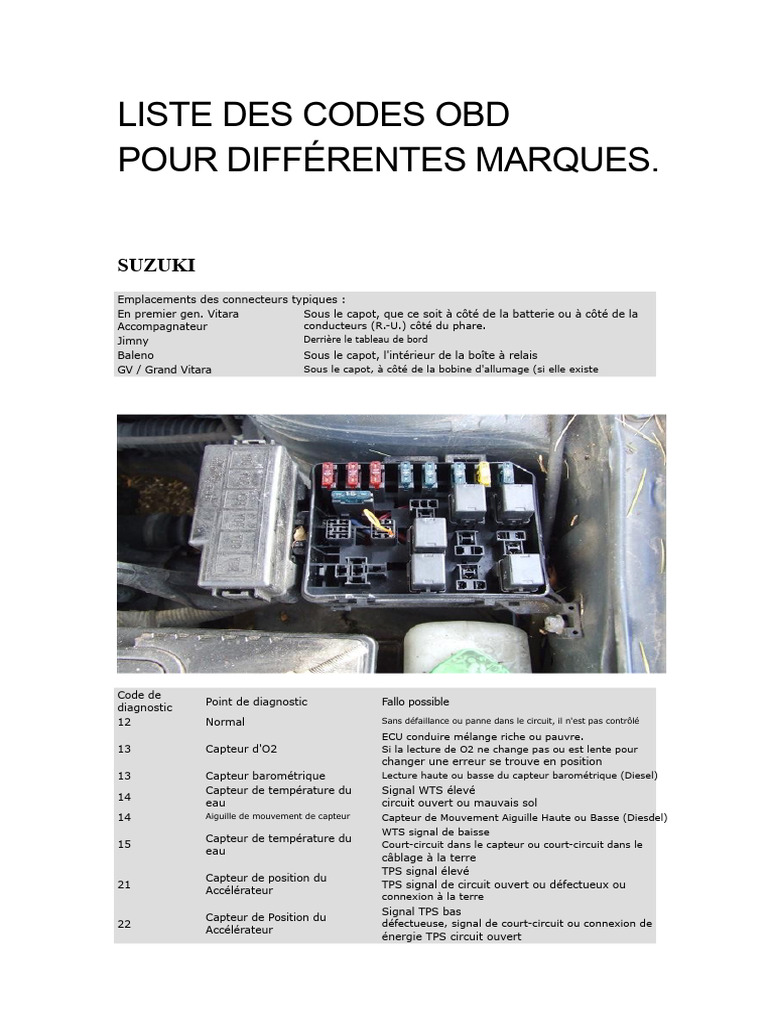 Codes OBD pour véhicules Suzuki et Toyota | PDF | Moteur diesel ...