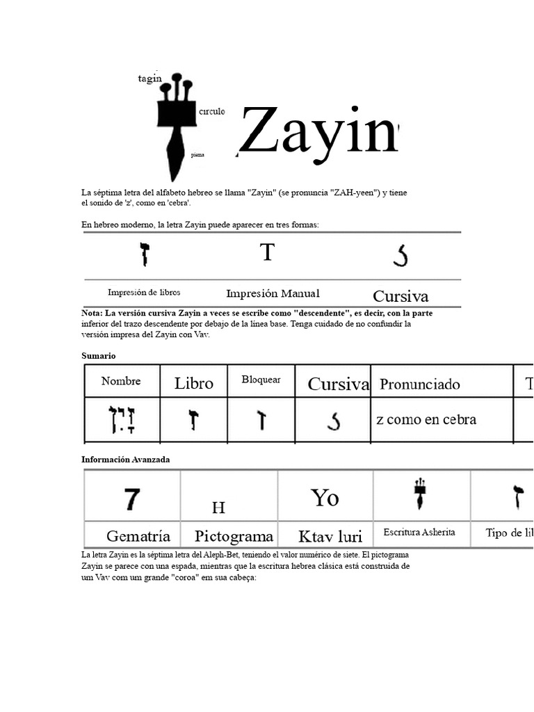 07 Letra Záyin-1 | PDF | Tora | Jesús