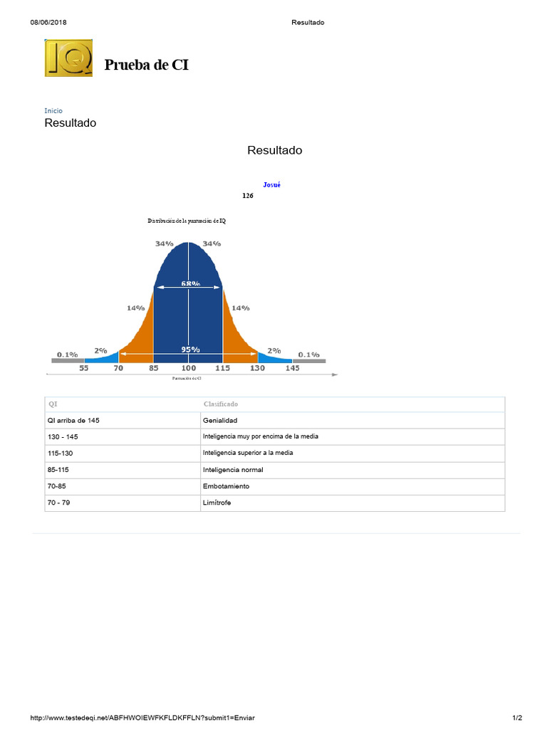 Resultado de La Prueba de CI. | PDF