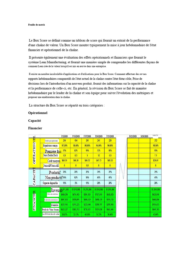 Comprendre le Box Score en Lean Manufacturing | PDF | Chaîne de valeur ...
