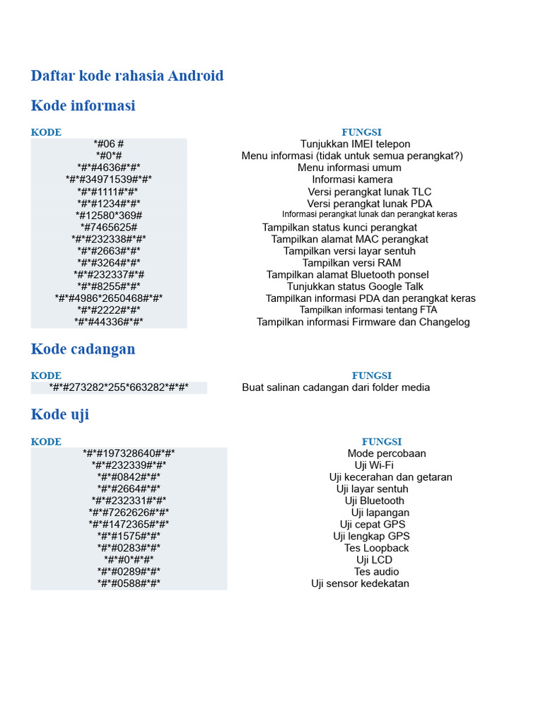 Kode Rahasia Android untuk Diagnostik | PDF