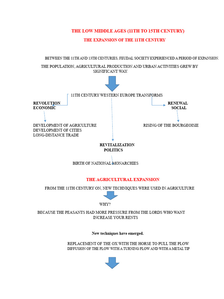 The Agricultural Expansion | PDF | Agriculture | Crop Rotation