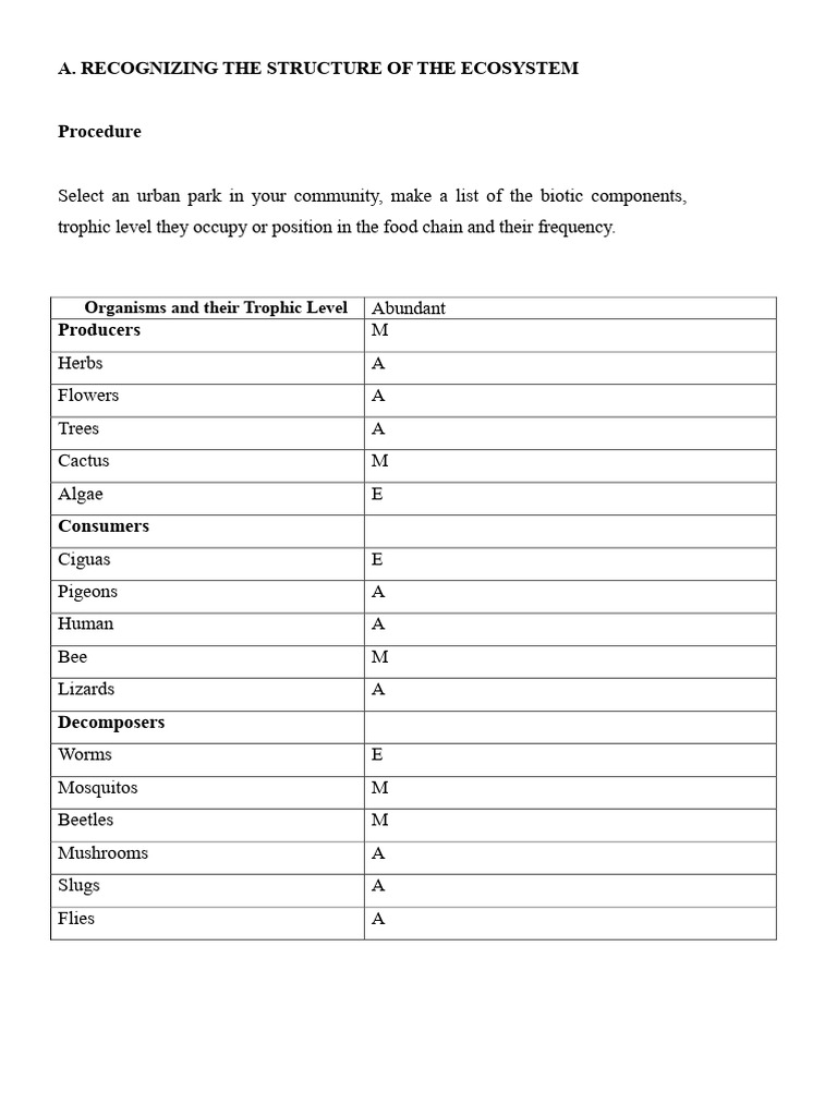 Practice No. 10 Basic Biology UASD | PDF | Ecology | Ecosystem
