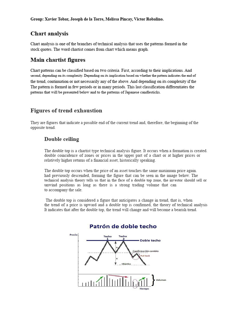 Chart Patterns in Technical Analysis | PDF | Market Trend | Technical ...